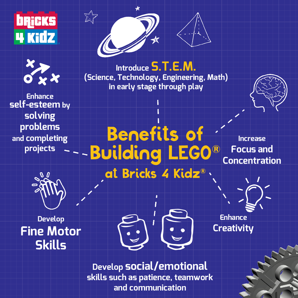 Bricks 4 Kidz – Boroondara, VIC